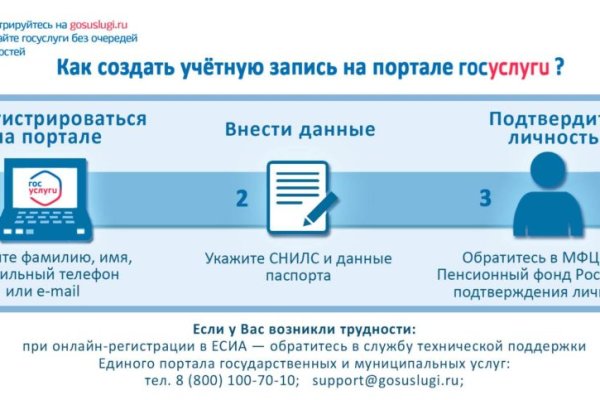 Как зайти на кракен через тор браузер