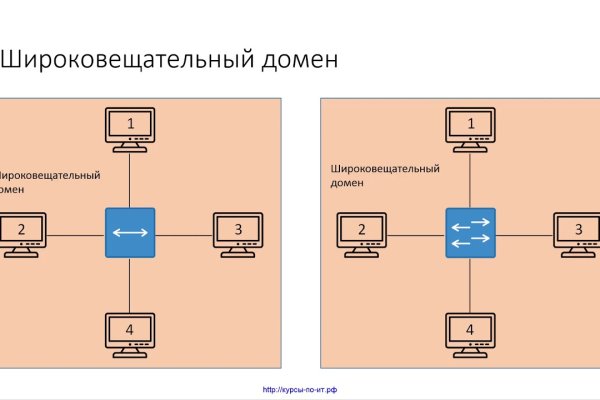 Ссылка на кракен маркет