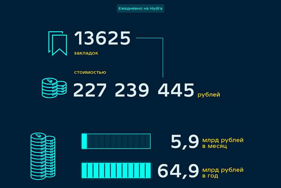 Доступ к kraken через vpn