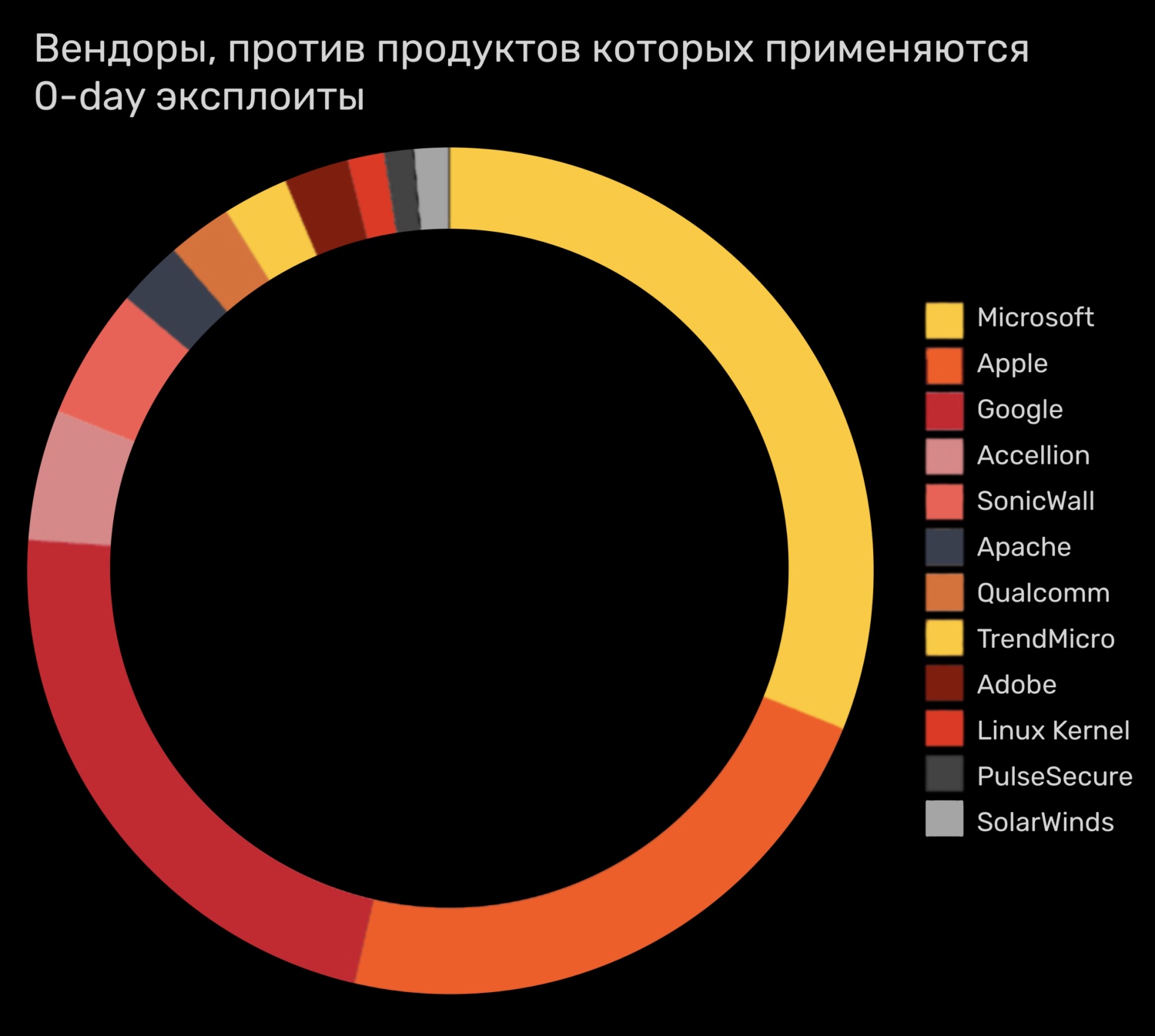 Почему не работает кракен